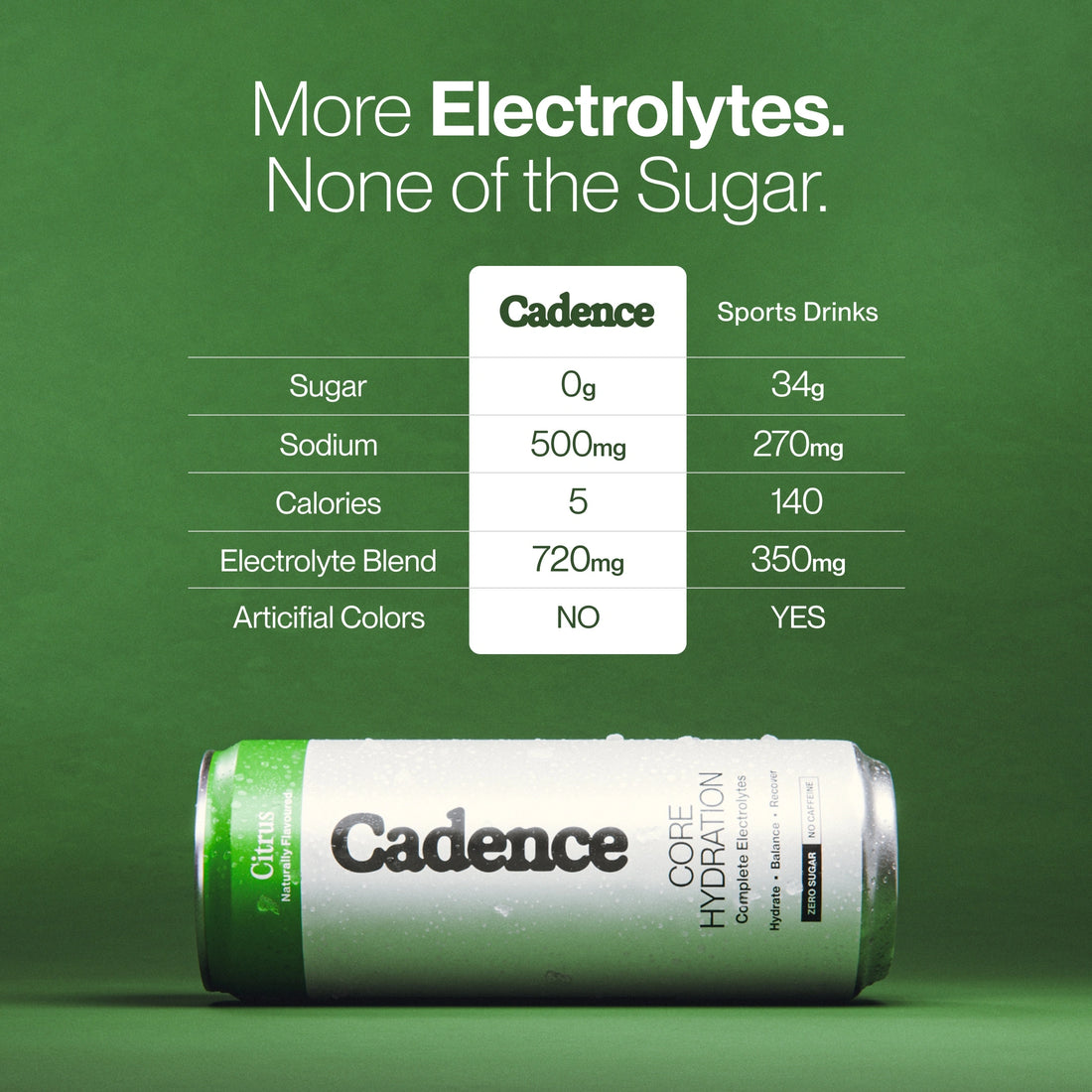 Core Hydration Drink - Citrus