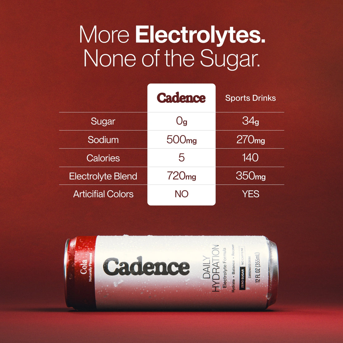 Core Hydration Drink - Cola