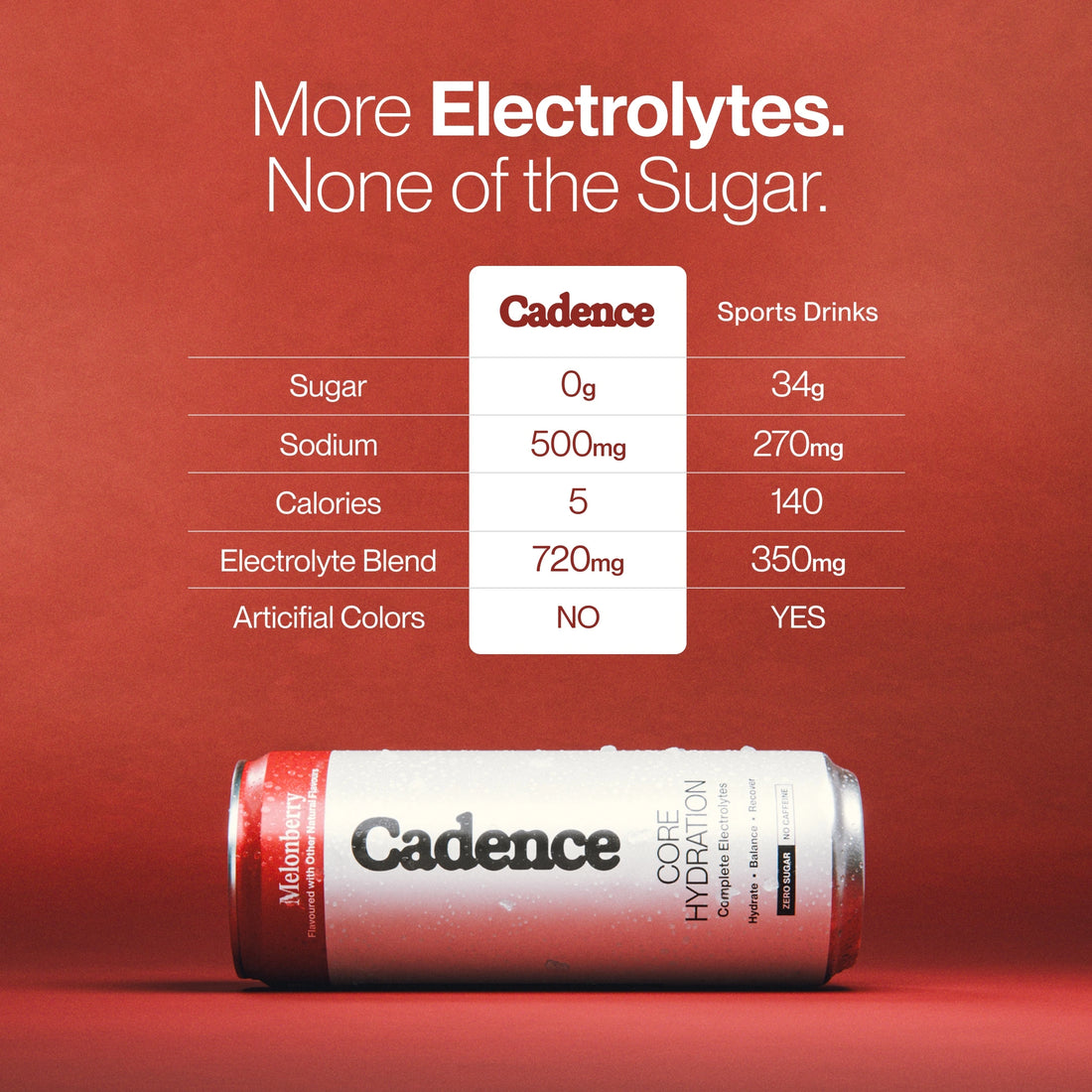 Core Hydration Drink - Melonberry