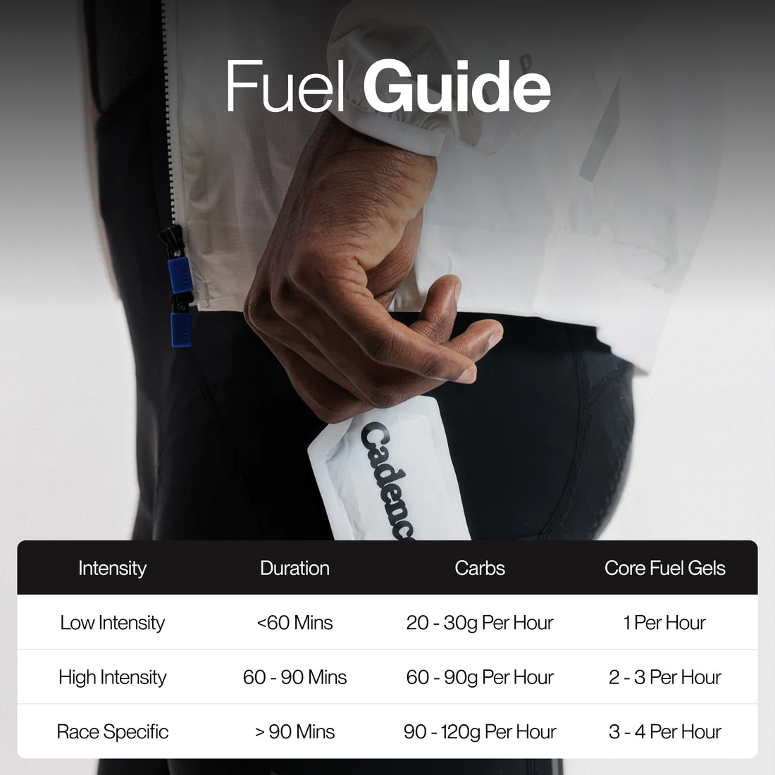 Fuel Gel