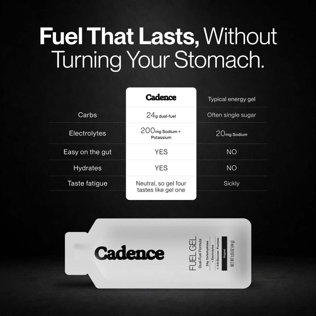 Fuel Gel