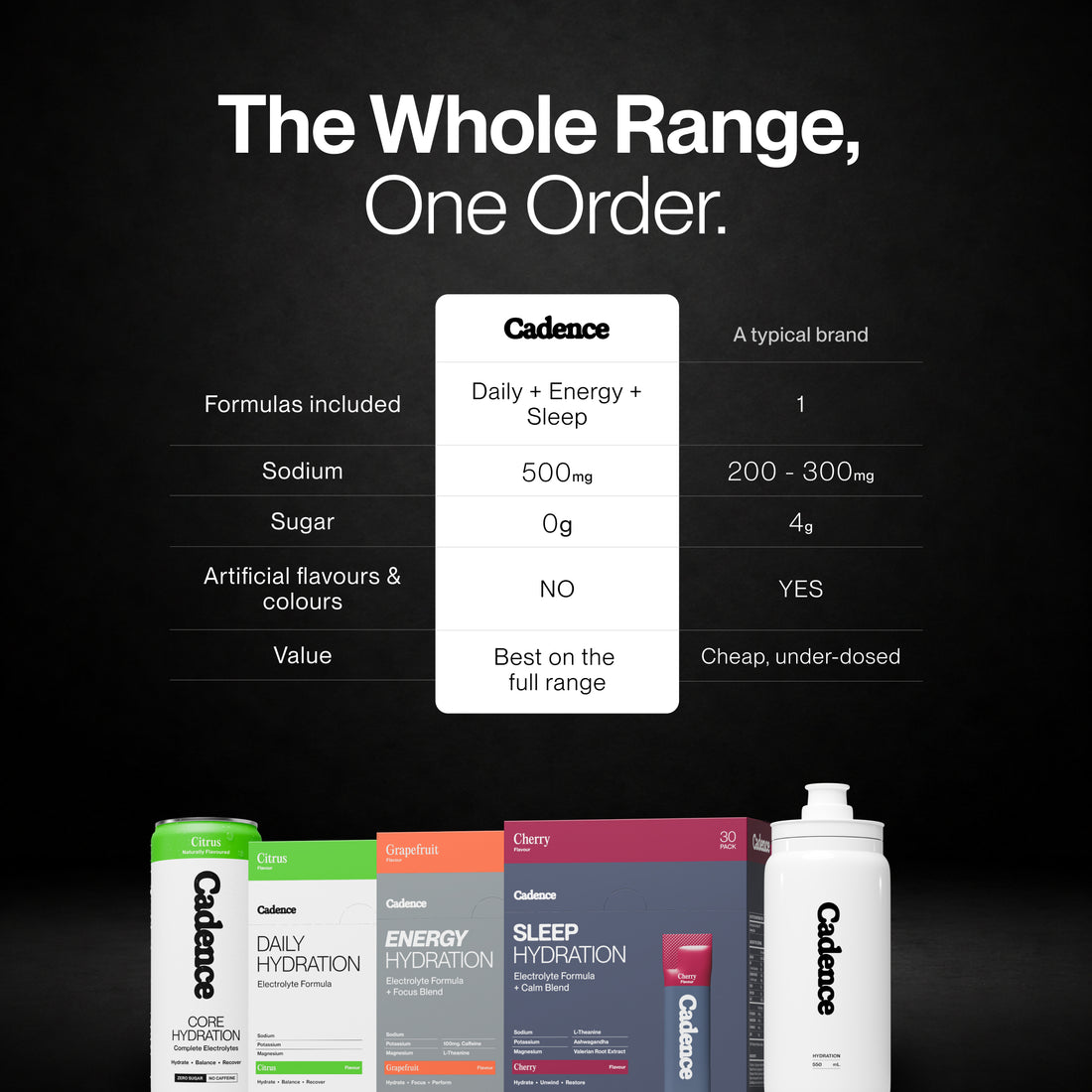Ultimate Hydration System